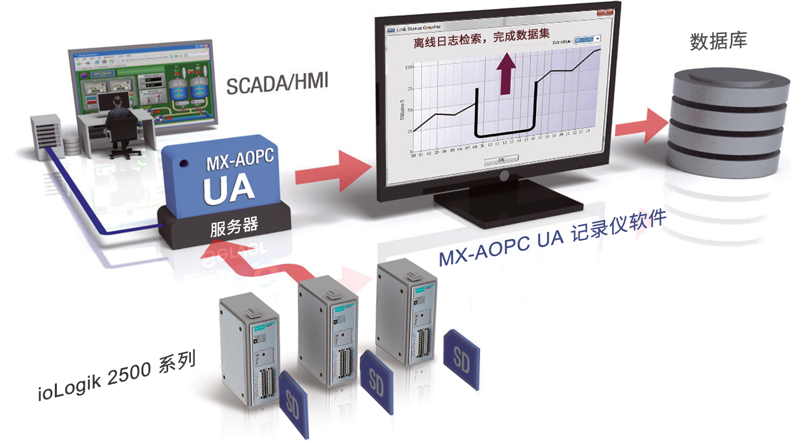 MX-AOPC UA 套件3.png